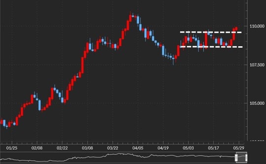 出所：マネックストレーダーFX
