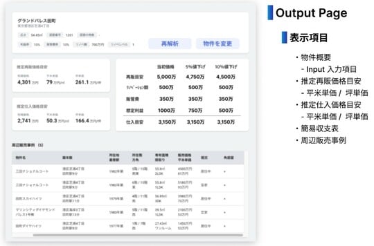 出所：エステートテクノロジーズ株式会社