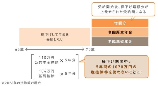 出典：『知りたいことがぜんぶわかる！　定年前後のお金の超基本』（Gakken）より抜粋
