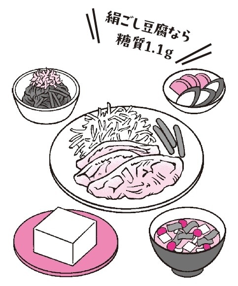 出典:『専門医が教える1分で肝臓から脂肪が落ちる食べ方決定版』(KADOKAWA)