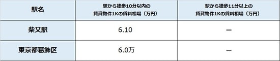 出所：公益社団法人全国宅地建物取引業協会連合 会調べ（6月29日時点） ※単位は万円