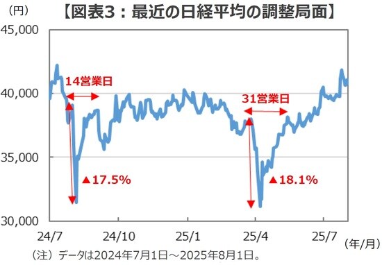 （出所）Bloombergのデータを基に三井住友DSアセットマネジメント作成