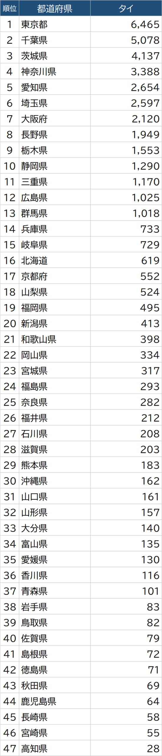 出所：総務省「令和2年国勢調査」より作成