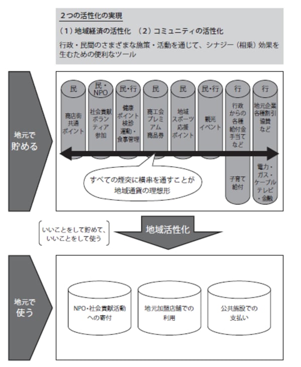 出所：著者作成