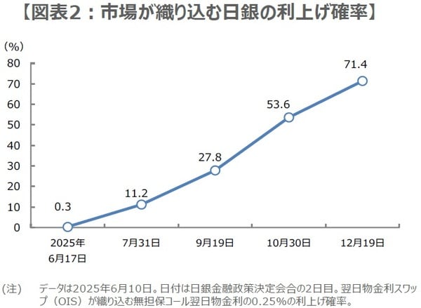 （出所）Bloombergのデータを基に三井住友DSアセットマネジメント作成