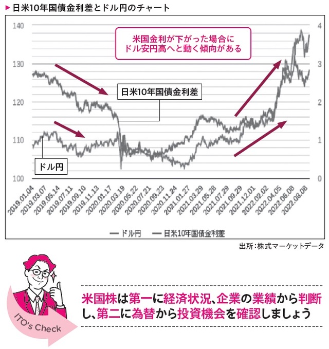 伊藤亮太著『株で勝ち続けるための 上がる銘柄選び黄金ルール87』（ワニブックス）より