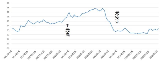 出所：中国外貨交易センター（CFETS）