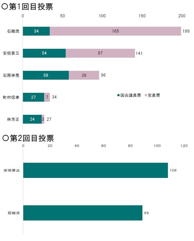 出所：自民党党則よりピクテ投信投資顧問が作成
