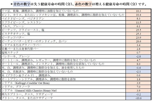 研究結果を基に筆者作成
