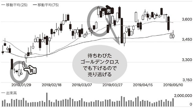 チャート提供：「みんなの株式」（https://minkabu.jp）
