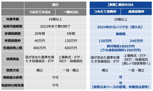 （株）Money&You作成