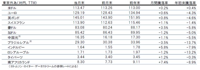 出所：トムソン・ロイター・データストリームのデータを使用しピクテ投信投資顧問作成