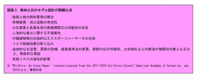 ［図表3］森林火災のモデル設計が困難な点
