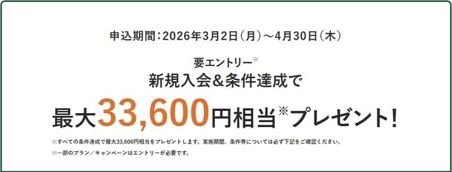 「三井住友カードの新規入会&条件達成」で最大33,600円相当プレゼント