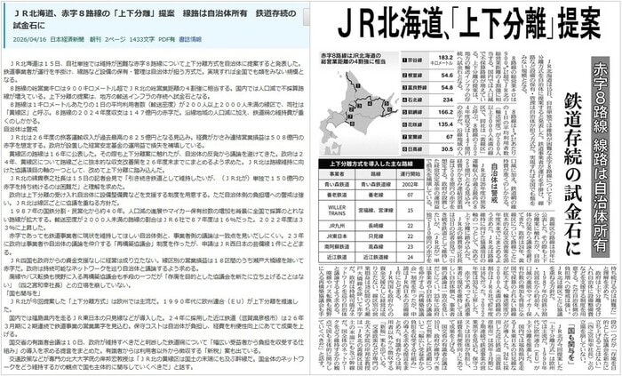 2026年4月16日付の日本経済新聞朝刊の比較