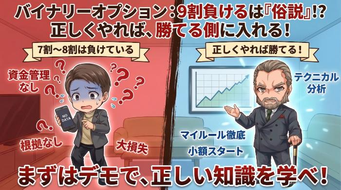バイナリーオプションで勝ってる人の割合は低い。でも「正しくやれば」勝てる側に入れる