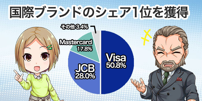 国際ブランドのシェア1位を獲得