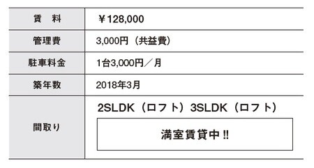 出所：『ピカいちのリフォーム投資 改訂版』（プラチナ社）より抜粋