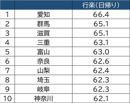 出所：総務省「社会生活基本調査」より作成