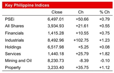 出所：一般社団法人フィリピン・アセットコンサルティング提供