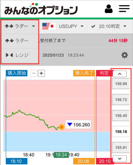 値動きを予測して目標レートを選ぶ