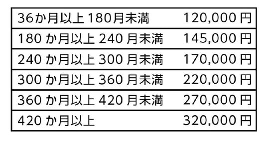 出典：『知らないと損する！お金の手続き年金・社会保険・介護で困らない制度』（ごきげんビジネス出版）より抜粋