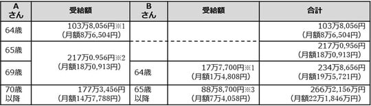 出所：筆者が作成