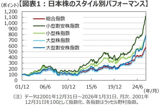 （出所）Bloombergのデータを基に三井住友DSアセットマネジメント作成