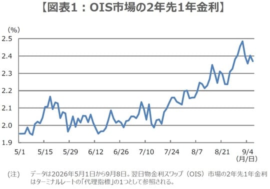 (出所)Bloombergのデータを基に三井住友DSアセットマネジメント作成