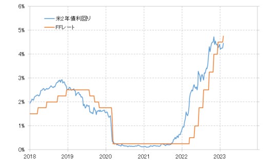 出所：リフィニティブ社データよりマネックス証券が作成