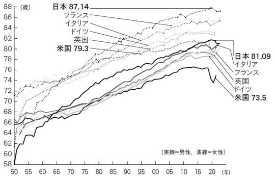 出所：厚生労働省