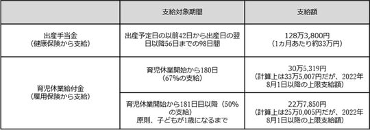 出所：筆者が作成