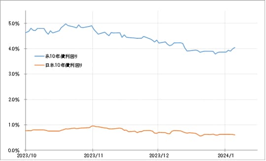出所：リフィニティブ社データよりマネックス証券が作成