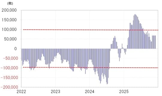 出所:LSEG社データよりマネックス証券が作成