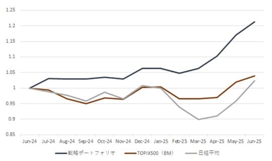 出所：筆者作成