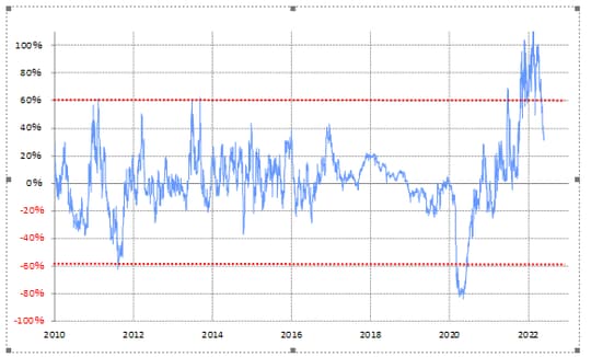 （出所:リフィニティブ・データをもとにマネックス証券が作成）