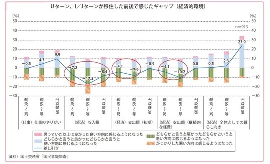 参考:総務省「地域への人の流れに関するデータ(資料4)」