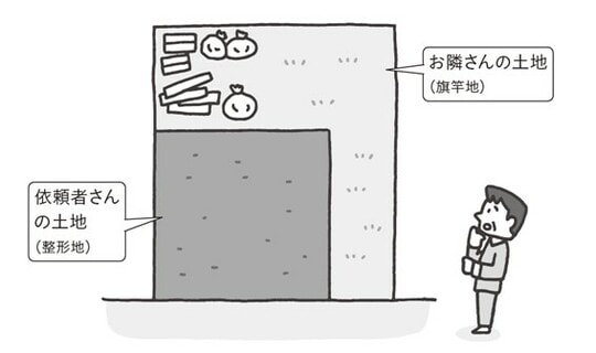 出所：『住んでる人の性格は家と土地が教えてくれる』（自由国民社）より抜粋