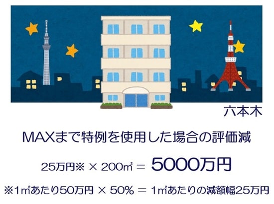 六本木の物件で特例のすべてを使おうとしたら……
