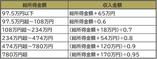 内閣府「被災者生活建支援制度とは」より
