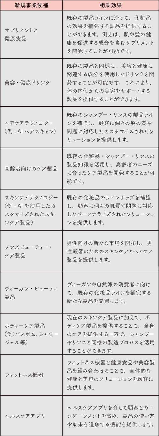  出所：『AI仕事革命 -ChatGPTで仕事を10倍効率化-』（リチェンジ）より抜粋