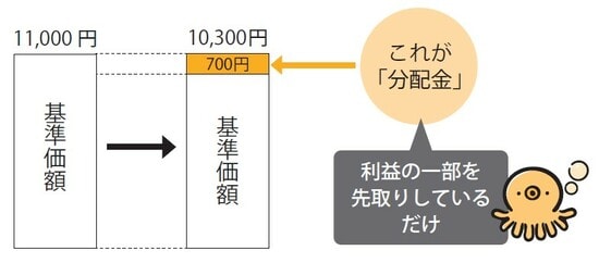 出所:『ファイナンシャルプランナーが手取り足取り教える新NISA』(彩図社)より抜粋