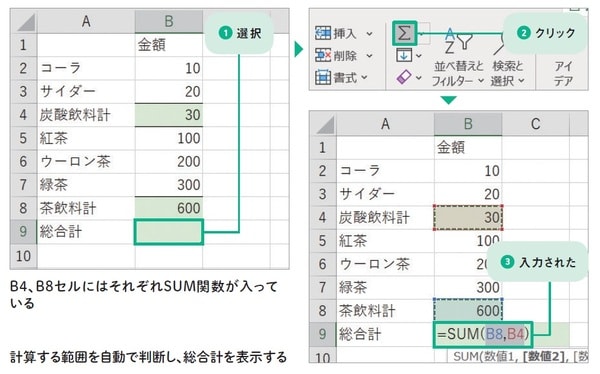 ※出所：監修・羽毛田睦土、漫画・あきばさやか、編集・リブロワークス『マンガでわかる　Excel』（2020年刊行、KADOKAWA）