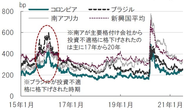 日次、期間：2015年1月月初～2021年7月5日、新興国平均は指数 出所：ブルームバーグのデータを使用してピクテ投信投資顧問作成