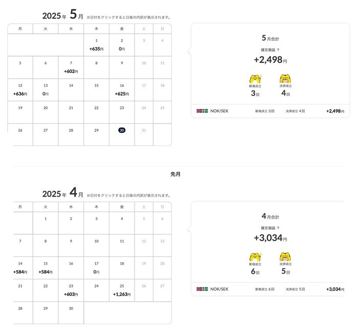 2025年4月と5月のトラリピ運用実績
