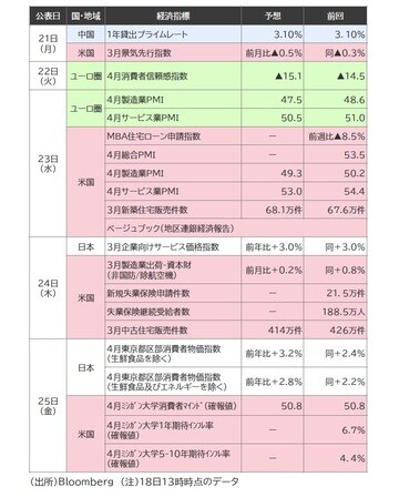 出所：Bloomberg （注）18日13時時点のデータ