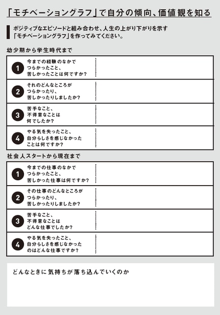 ［図表1］モチベーショングラフ