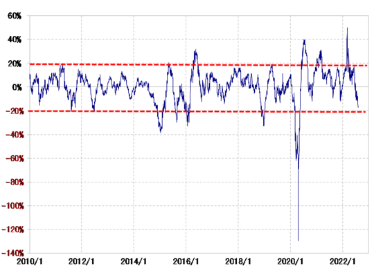 出所：リフィニティブ社データをもとにマネックス証券が作成