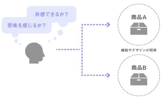 (出所:YRK and 事業変革のヒントが見つかる Re/BRANDING magazineコラム)