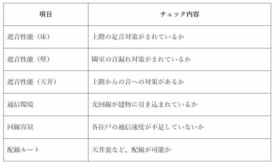 出所：筆者作成